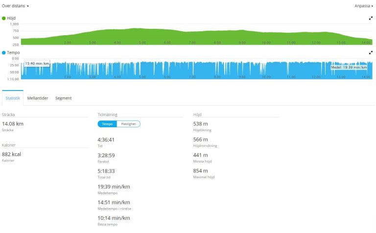 Garmin all statistik fjällvandring dagstur geråive