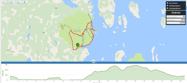 karta och höjdkurva