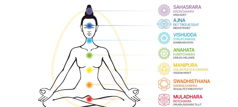 4 veckors-utmaningarna – något fysiskt, en färg, ett yogafokus, ett&nbsp;mindset